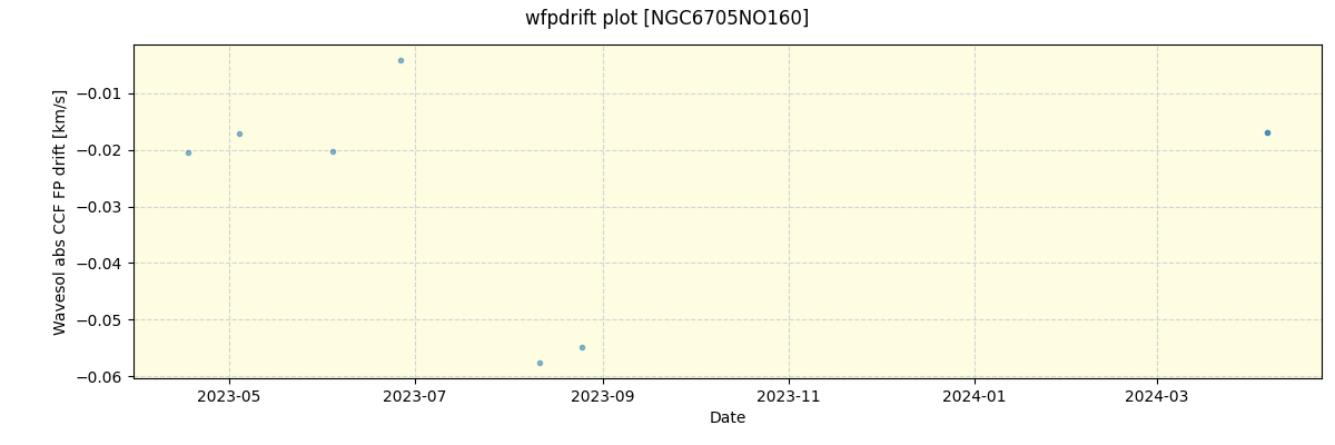 ../../../_images/debug_wfpdrift_plot_NGC6705NO160_nirps_he_offline_udem.png