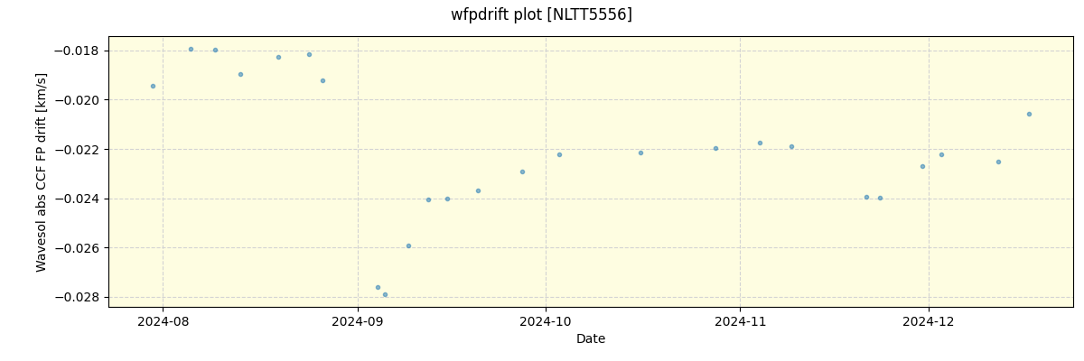 ../../../_images/debug_wfpdrift_plot_NLTT5556_nirps_he_offline_udem.png