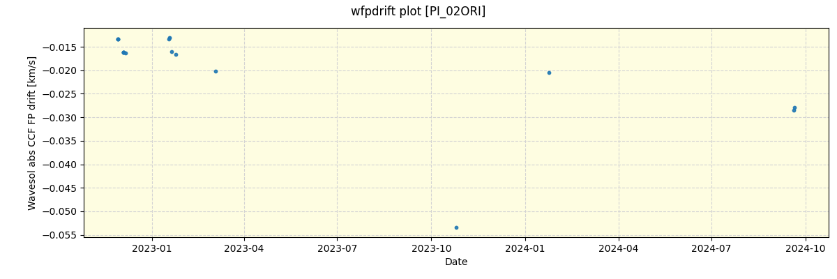 ../../../_images/debug_wfpdrift_plot_PI_02ORI_nirps_ha_offline_udem.png