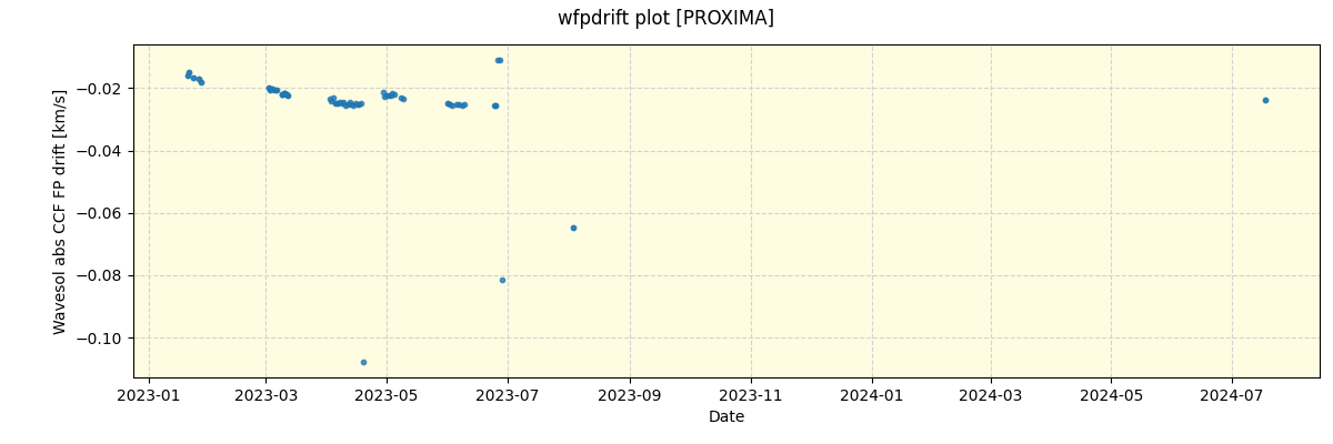 ../../../_images/debug_wfpdrift_plot_PROXIMA_nirps_ha_offline_udem.png