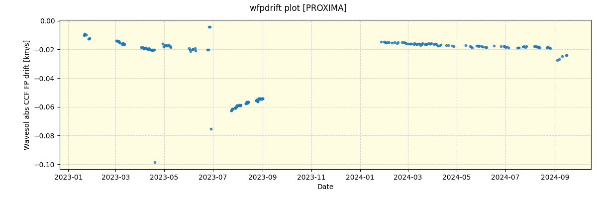 ../../../_images/debug_wfpdrift_plot_PROXIMA_nirps_he_offline_udem.png