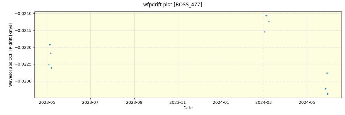 ../../../_images/debug_wfpdrift_plot_ROSS_477_nirps_ha_offline_udem.png