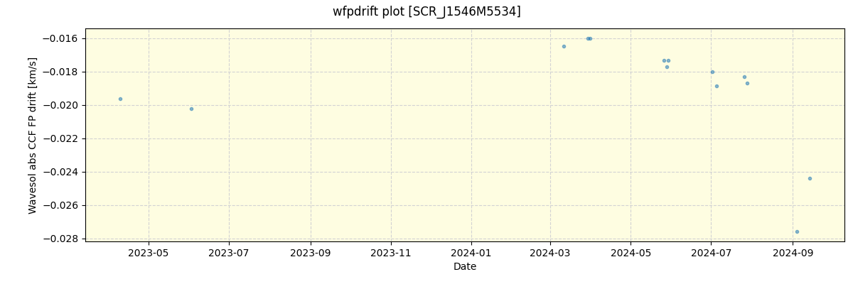 ../../../_images/debug_wfpdrift_plot_SCR_J1546M5534_nirps_he_offline_udem.png