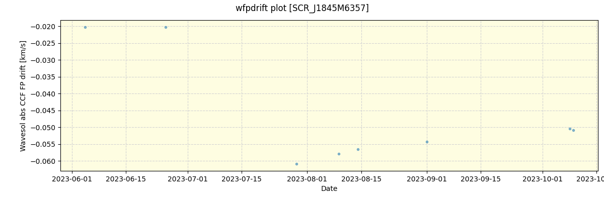 ../../../_images/debug_wfpdrift_plot_SCR_J1845M6357_nirps_he_offline_udem.png