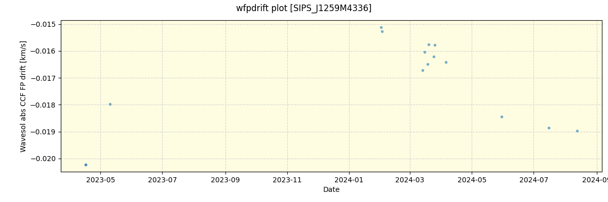 ../../../_images/debug_wfpdrift_plot_SIPS_J1259M4336_nirps_he_offline_udem.png