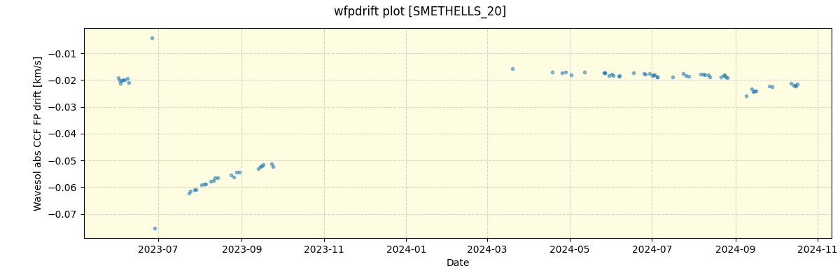 ../../../_images/debug_wfpdrift_plot_SMETHELLS_20_nirps_he_offline_udem.png