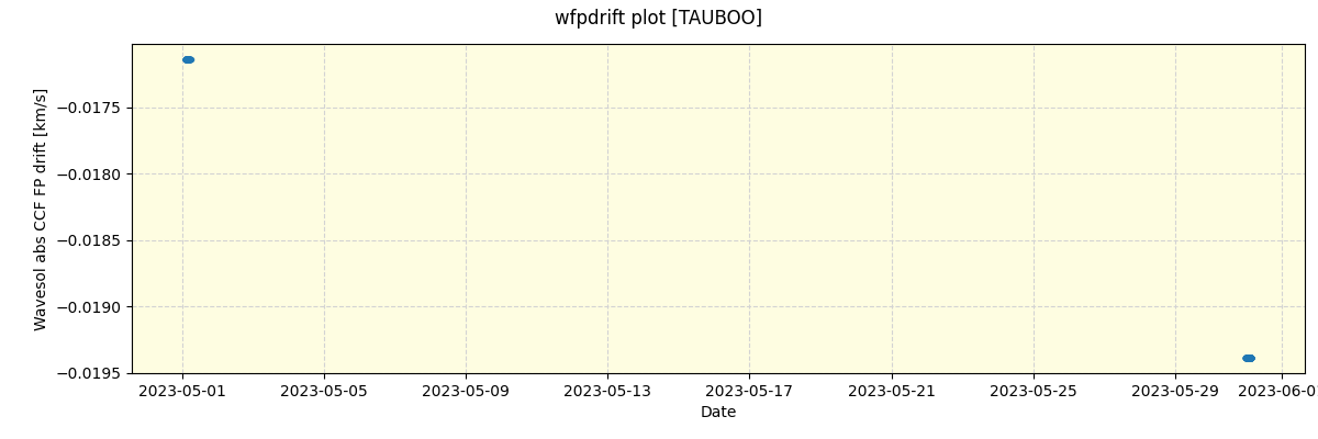 ../../../_images/debug_wfpdrift_plot_TAUBOO_nirps_he_offline_udem.png