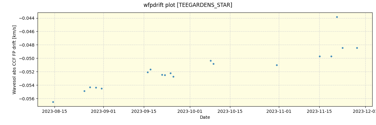 ../../../_images/debug_wfpdrift_plot_TEEGARDENS_STAR_nirps_he_offline_udem.png