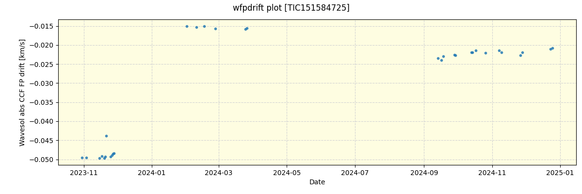 ../../../_images/debug_wfpdrift_plot_TIC151584725_nirps_he_offline_udem.png