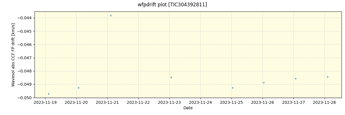 ../../../_images/debug_wfpdrift_plot_TIC304392811_nirps_he_offline_udem.png