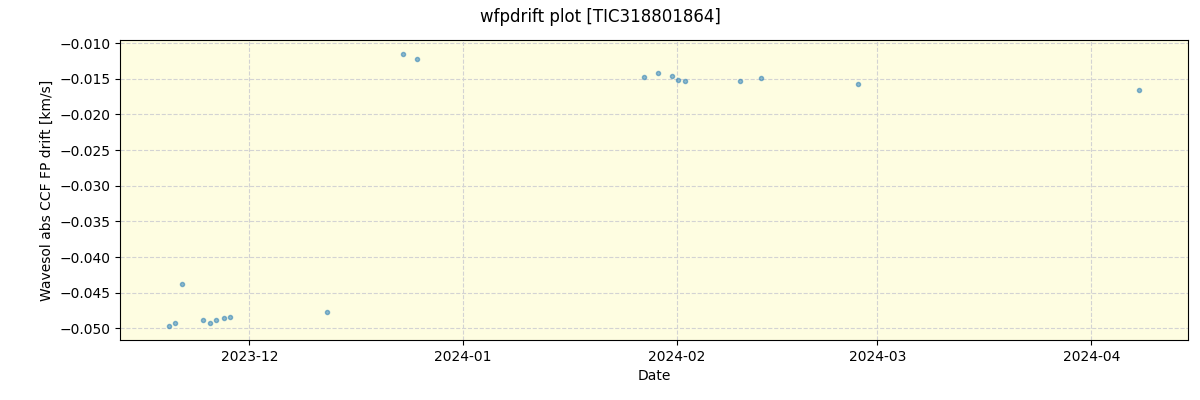 ../../../_images/debug_wfpdrift_plot_TIC318801864_nirps_he_offline_udem.png