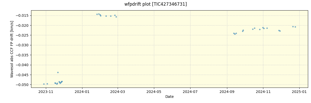 ../../../_images/debug_wfpdrift_plot_TIC427346731_nirps_he_offline_udem.png