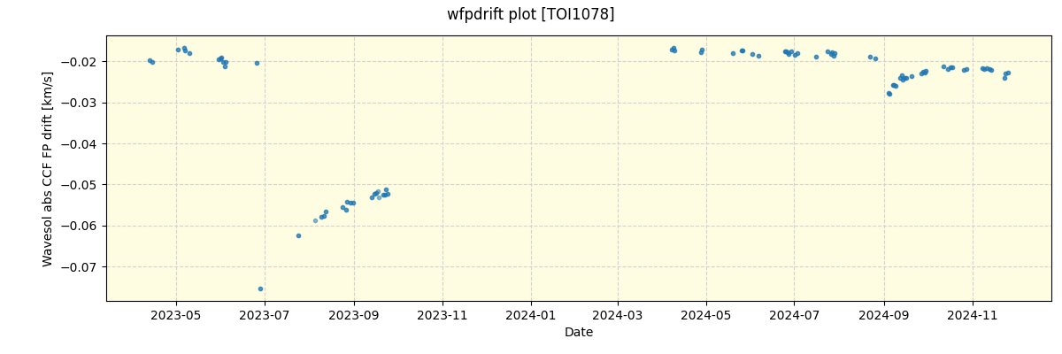 ../../../_images/debug_wfpdrift_plot_TOI1078_nirps_he_offline_udem.png