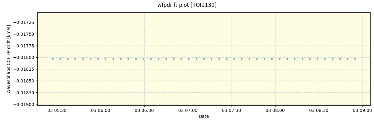 ../../../_images/debug_wfpdrift_plot_TOI1130_nirps_he_offline_udem.png