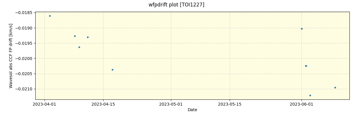 ../../../_images/debug_wfpdrift_plot_TOI1227_nirps_he_offline_udem.png