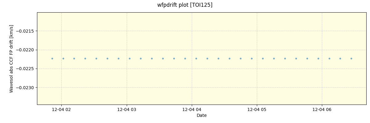 ../../../_images/debug_wfpdrift_plot_TOI125_nirps_he_offline_udem.png