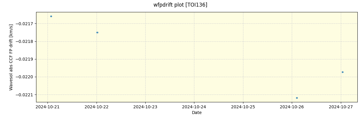 ../../../_images/debug_wfpdrift_plot_TOI136_nirps_he_offline_udem.png