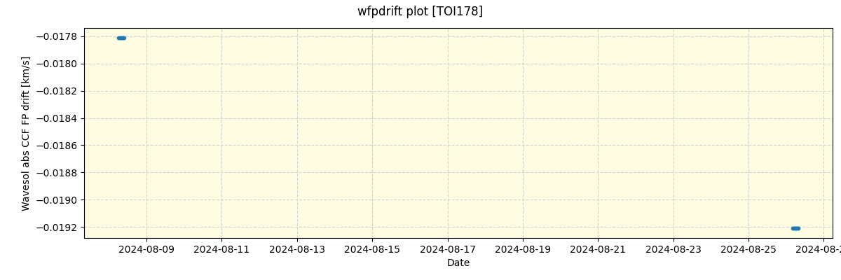 ../../../_images/debug_wfpdrift_plot_TOI178_nirps_he_offline_udem.png