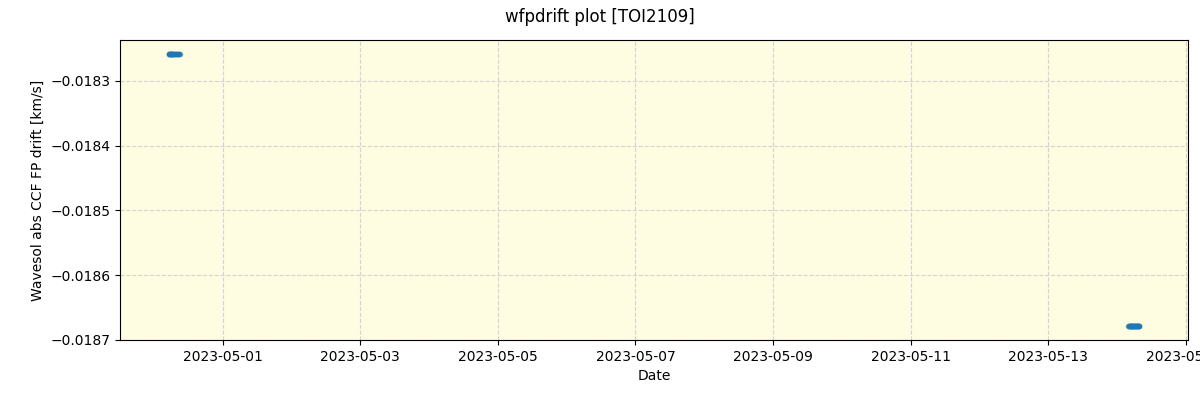 ../../../_images/debug_wfpdrift_plot_TOI2109_nirps_he_offline_udem.png