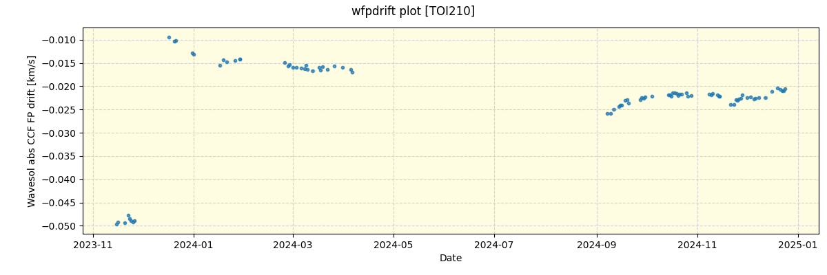 ../../../_images/debug_wfpdrift_plot_TOI210_nirps_he_offline_udem.png