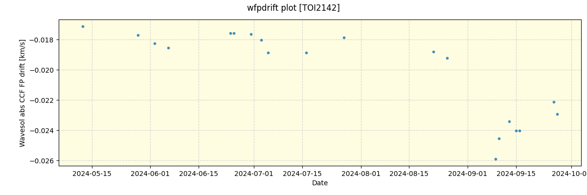 ../../../_images/debug_wfpdrift_plot_TOI2142_nirps_he_offline_udem.png