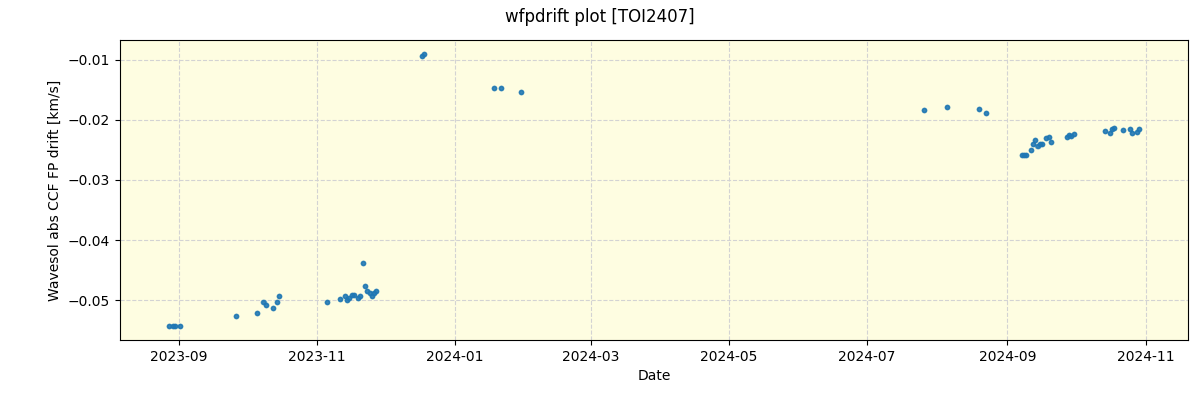 ../../../_images/debug_wfpdrift_plot_TOI2407_nirps_he_offline_udem.png