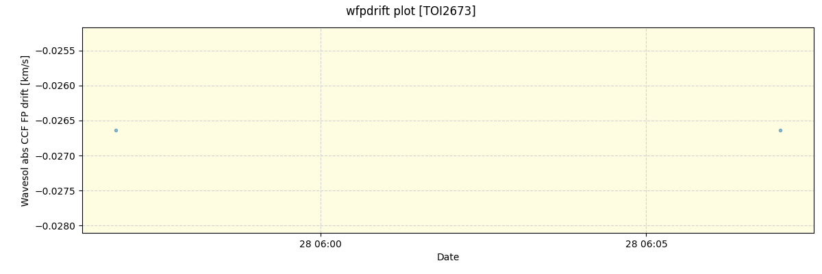 ../../../_images/debug_wfpdrift_plot_TOI2673_nirps_ha_offline_udem.png