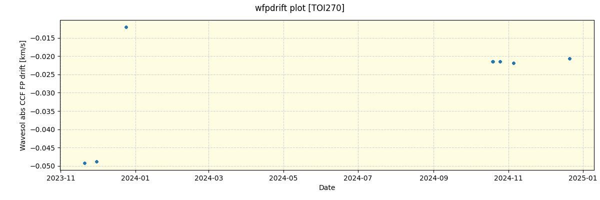 ../../../_images/debug_wfpdrift_plot_TOI270_nirps_he_offline_udem.png