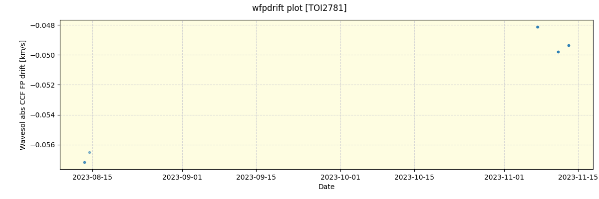 ../../../_images/debug_wfpdrift_plot_TOI2781_nirps_he_offline_udem.png