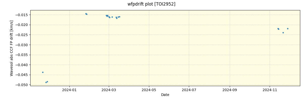 ../../../_images/debug_wfpdrift_plot_TOI2952_nirps_he_offline_udem.png