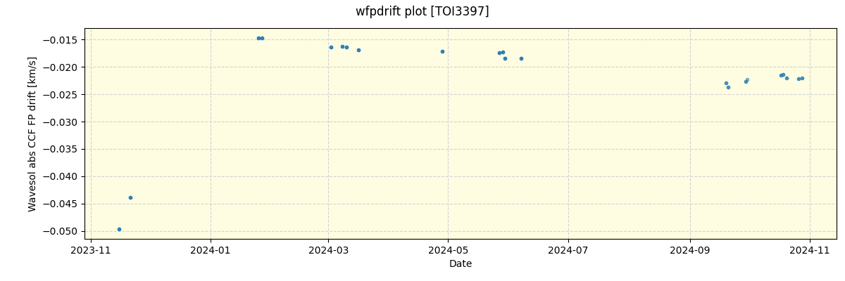 ../../../_images/debug_wfpdrift_plot_TOI3397_nirps_he_offline_udem.png