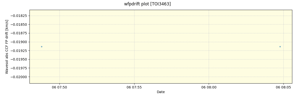 ../../../_images/debug_wfpdrift_plot_TOI3463_nirps_he_offline_udem.png