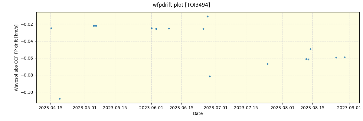 ../../../_images/debug_wfpdrift_plot_TOI3494_nirps_ha_offline_udem.png