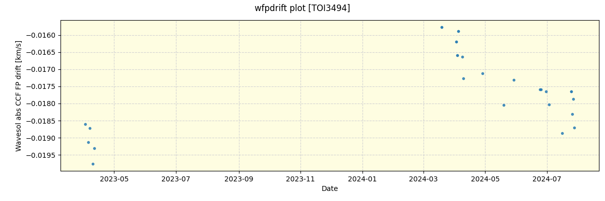 ../../../_images/debug_wfpdrift_plot_TOI3494_nirps_he_offline_udem.png