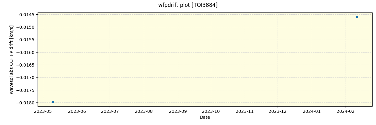 ../../../_images/debug_wfpdrift_plot_TOI3884_nirps_he_offline_udem.png