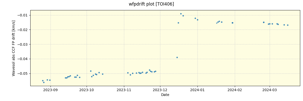 ../../../_images/debug_wfpdrift_plot_TOI406_nirps_he_offline_udem.png