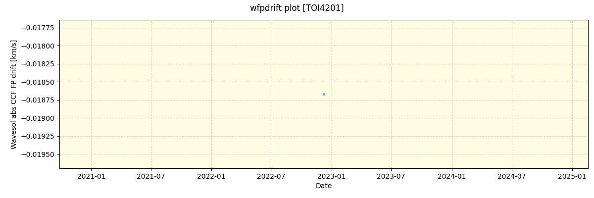 ../../../_images/debug_wfpdrift_plot_TOI4201_nirps_ha_offline_udem.png