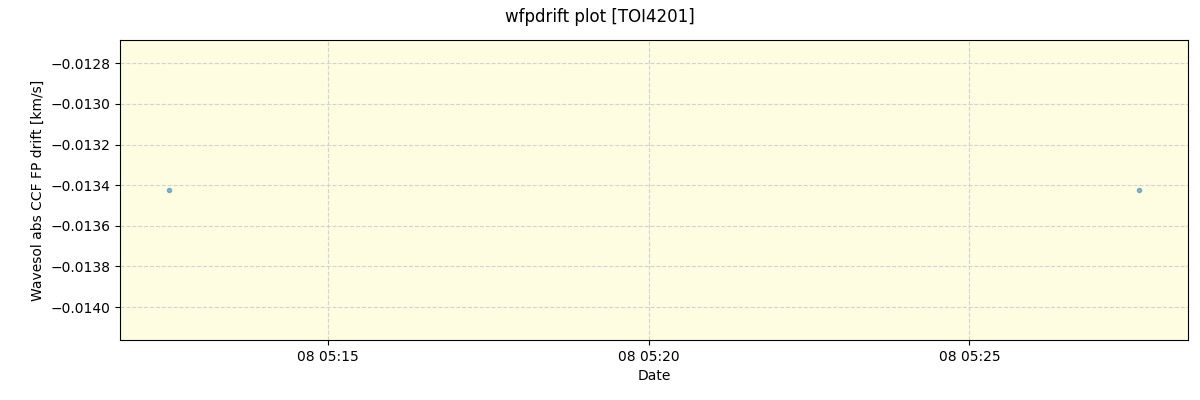 ../../../_images/debug_wfpdrift_plot_TOI4201_nirps_he_offline_udem.png