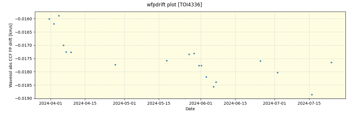 ../../../_images/debug_wfpdrift_plot_TOI4336_nirps_he_offline_udem.png