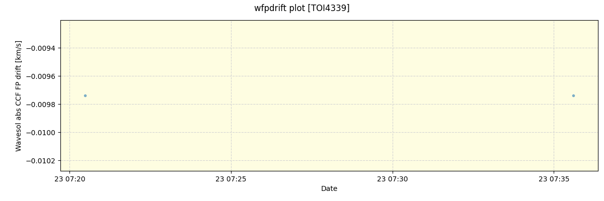 ../../../_images/debug_wfpdrift_plot_TOI4339_nirps_he_offline_udem.png