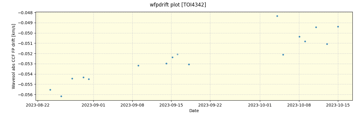 ../../../_images/debug_wfpdrift_plot_TOI4342_nirps_he_offline_udem.png