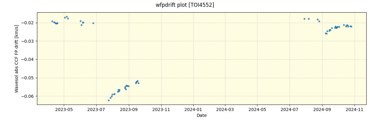 ../../../_images/debug_wfpdrift_plot_TOI4552_nirps_he_offline_udem.png