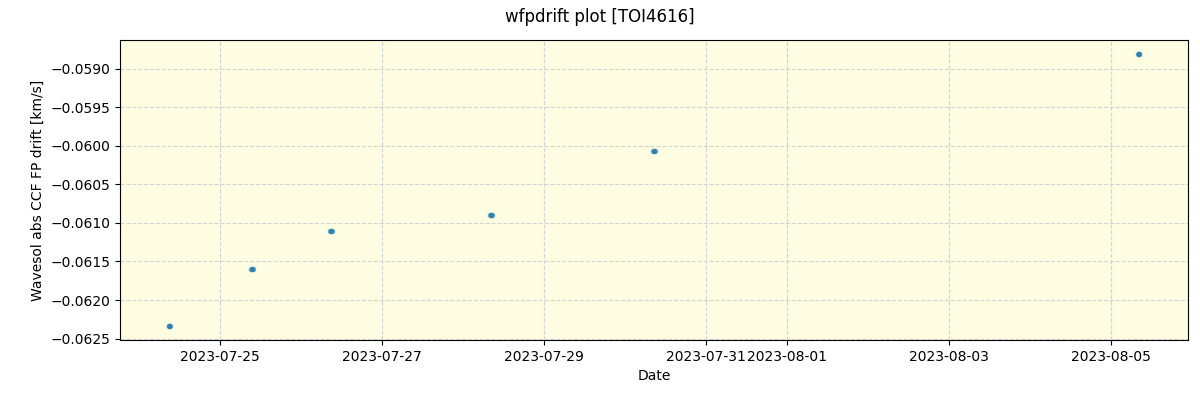 ../../../_images/debug_wfpdrift_plot_TOI4616_nirps_he_offline_udem.png