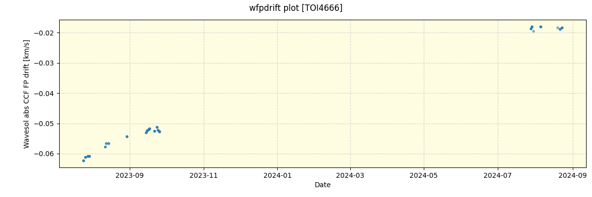 ../../../_images/debug_wfpdrift_plot_TOI4666_nirps_he_offline_udem.png