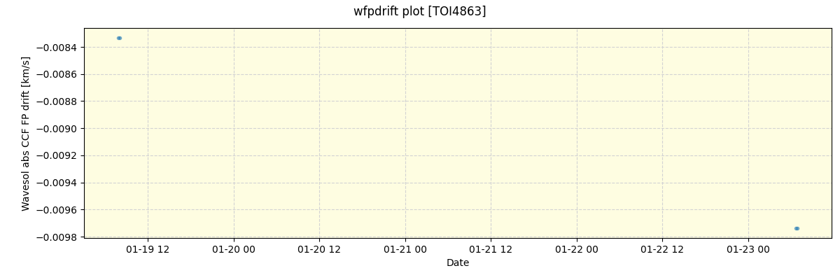 ../../../_images/debug_wfpdrift_plot_TOI4863_nirps_he_offline_udem.png