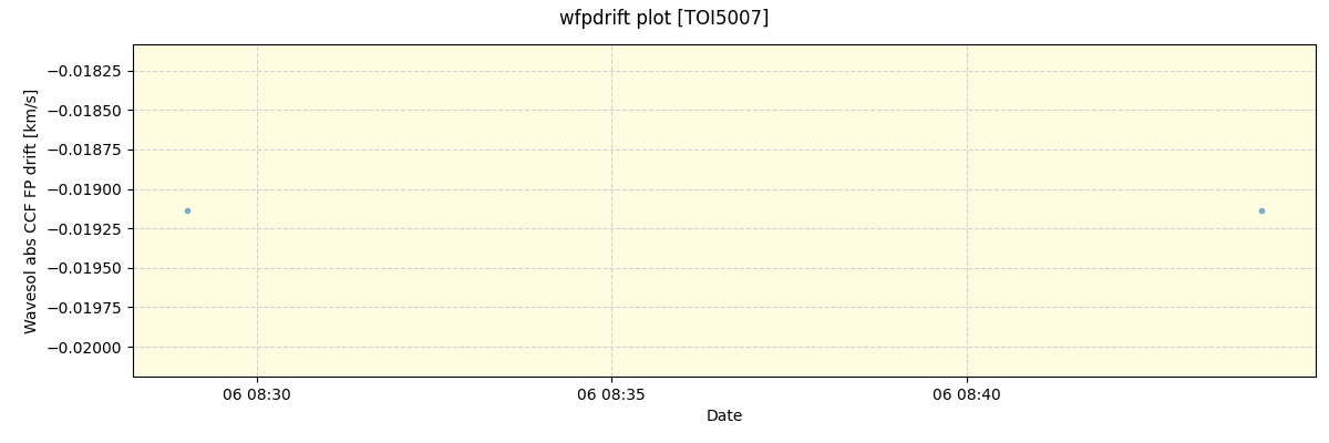 ../../../_images/debug_wfpdrift_plot_TOI5007_nirps_he_offline_udem.png