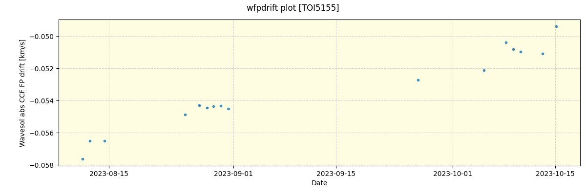 ../../../_images/debug_wfpdrift_plot_TOI5155_nirps_he_offline_udem.png