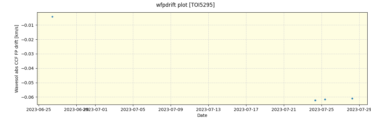 ../../../_images/debug_wfpdrift_plot_TOI5295_nirps_he_offline_udem.png