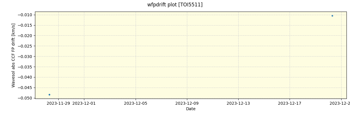 ../../../_images/debug_wfpdrift_plot_TOI5511_nirps_he_offline_udem.png