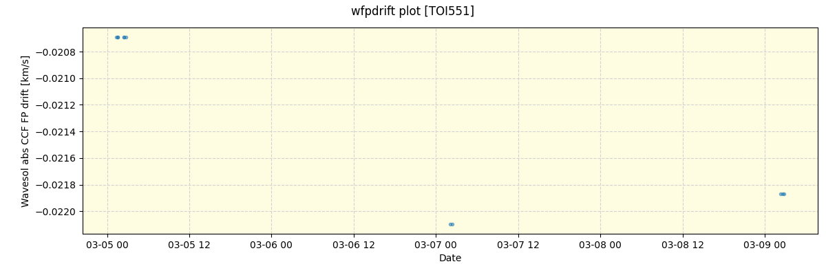 ../../../_images/debug_wfpdrift_plot_TOI551_nirps_ha_offline_udem.png